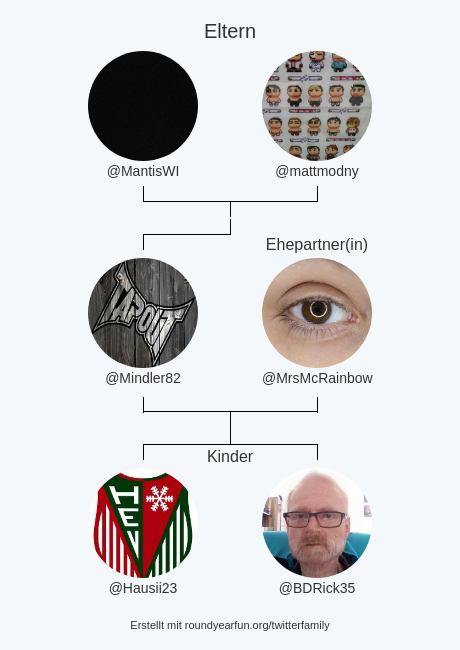 meine Twitter-Familie:
Eltern: @MantisWI <a href="/mattmodny/">Matt is All In</a>
Ehepartner(in): @MrsMcRainbow
Kinder: <a href="/Hausii23/">David</a> <a href="/BDRick35/">BDRick35リック・ベール</a>

via roundyearfun.me/twitterfamily?…

⠀