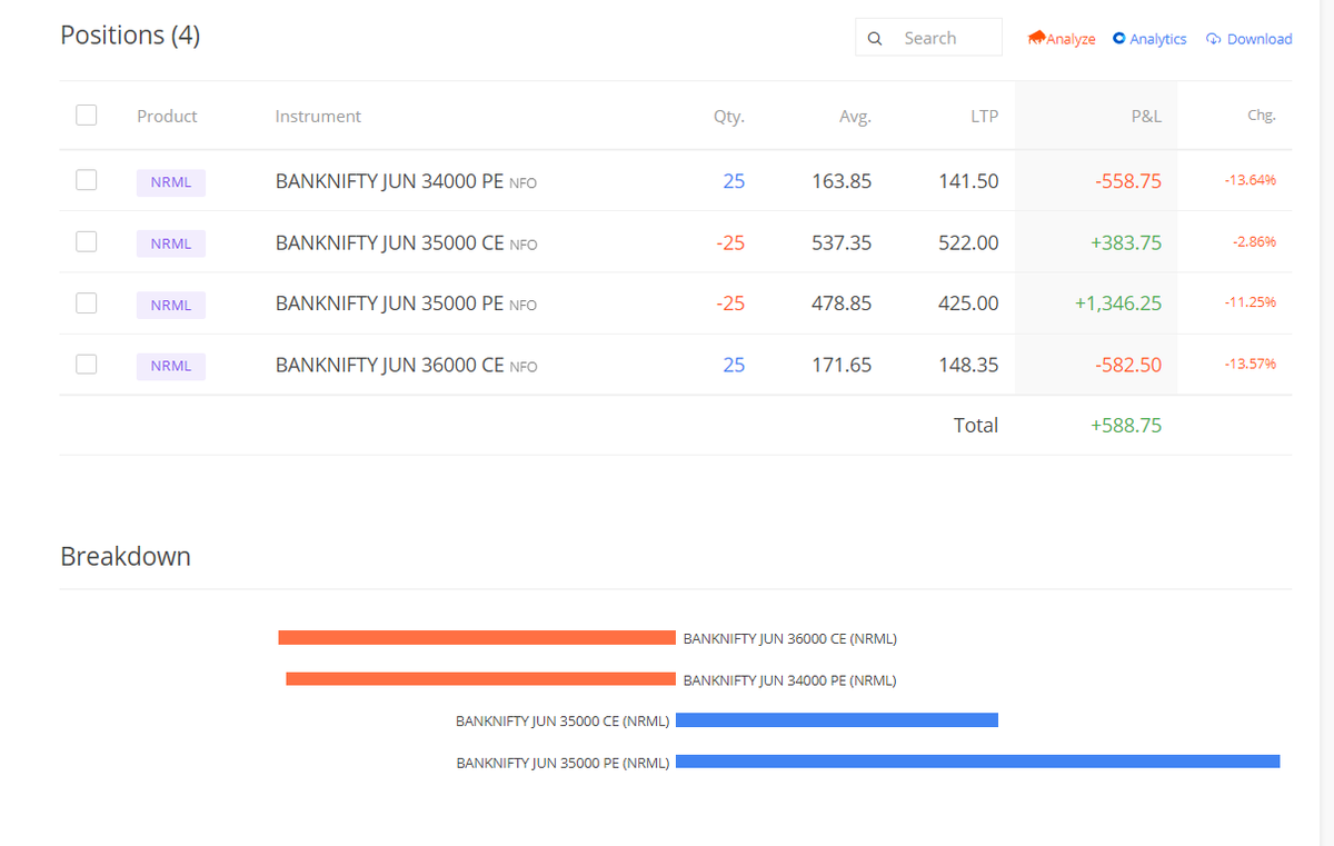 sandeepAhuja4's tweet image. *Small Account EOD Update*
           16-06-2021
           No Change.
#Weeklytrading #banknifty #bankniftyoptions #Ironfly