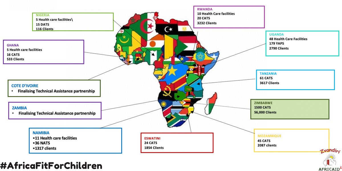 zvandiri's tweet photo. Putting children on the agenda through #peerconnections across #Africa for psychosocial support because it requires more than medicines for #CALHIV to thrive and live positively #Zvandiri #AfricaFitForChildren #withsupportwestandstrong @MoHCCZim @ELMAPhilanthro @OMpslsw @ViiVHC https://t.co/AIStxtZb80