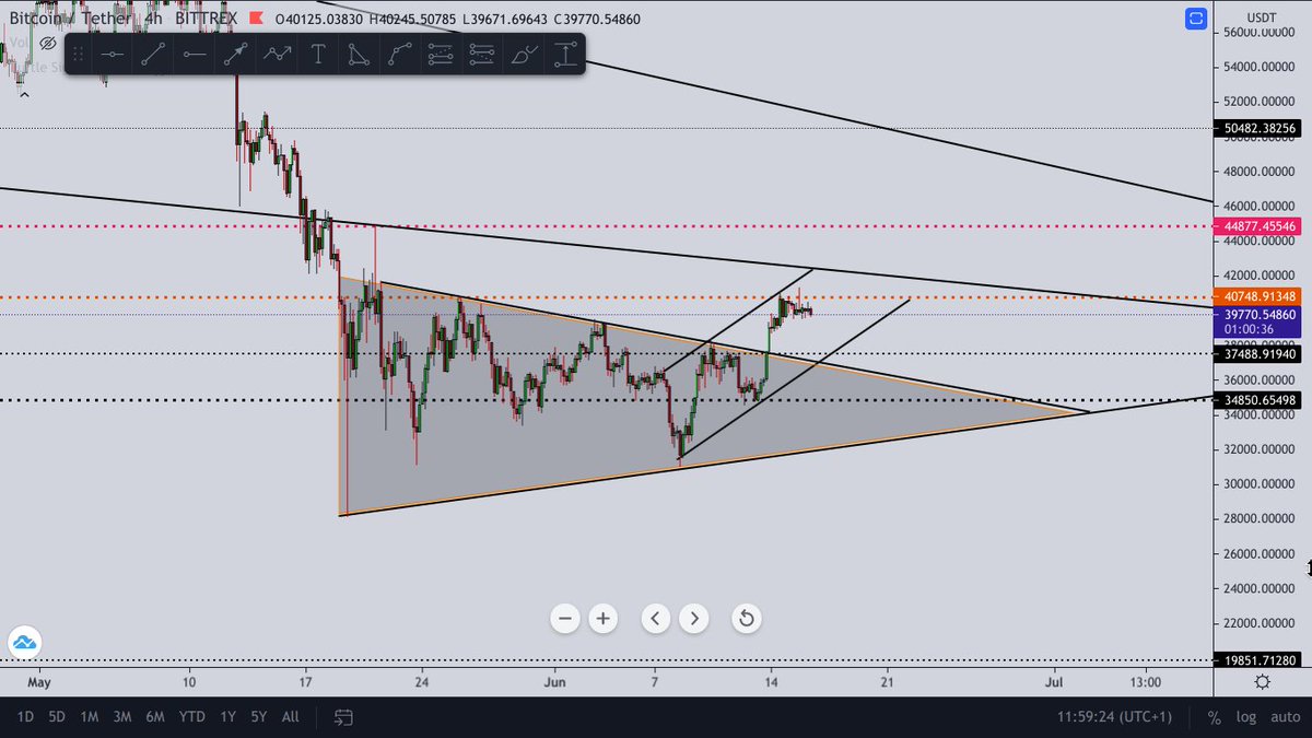 RAFAELA_RIGO_'s tweet image. $BTC