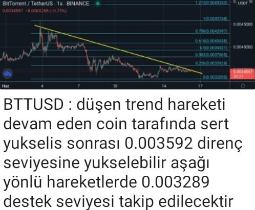 etikyatirim's tweet photo. #btt #crypto #kriptopara #etikyatırım #coin #altcoins #KimTutarSeni https://t.co/MNDDj1nmWB