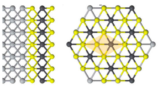 SimuneAtomistic's tweet photo. Work published in @PhysRevB https://t.co/w2wPI0jaqD confirms by three methods, including #AIMD simulations with the #SIESTAcode, the structural metastability of twelve 2D group-IV #monochalcogenide monolayers with a buckled honeycomb structure and P3m1 symmetry. https://t.co/ON30uXYcfM