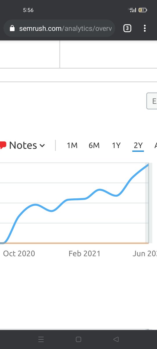 The more the merrier! Here's our traffic trend for the past 9 months (as seen by SEMRUSH).
#boggle #boggleonlne #playboggle #bogglegame #wordfactory