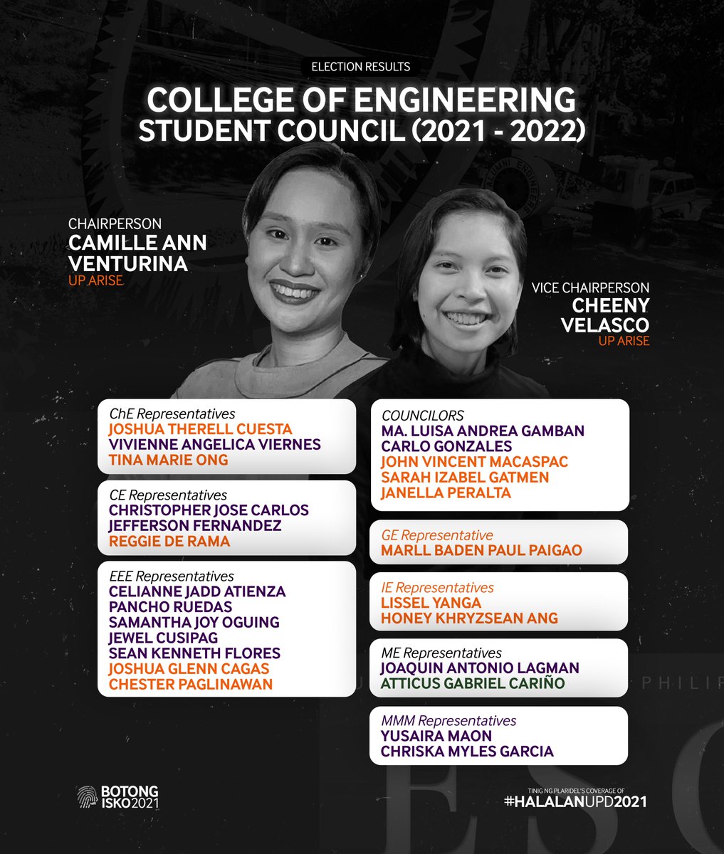 tinigngplaridel's tweet photo. LOOK: Here's the newly elected College of Engineering Student Council for AY 2021-2022.
#BotongIsko2021
#HalalanUPD2021 https://t.co/CrGvus6iLb