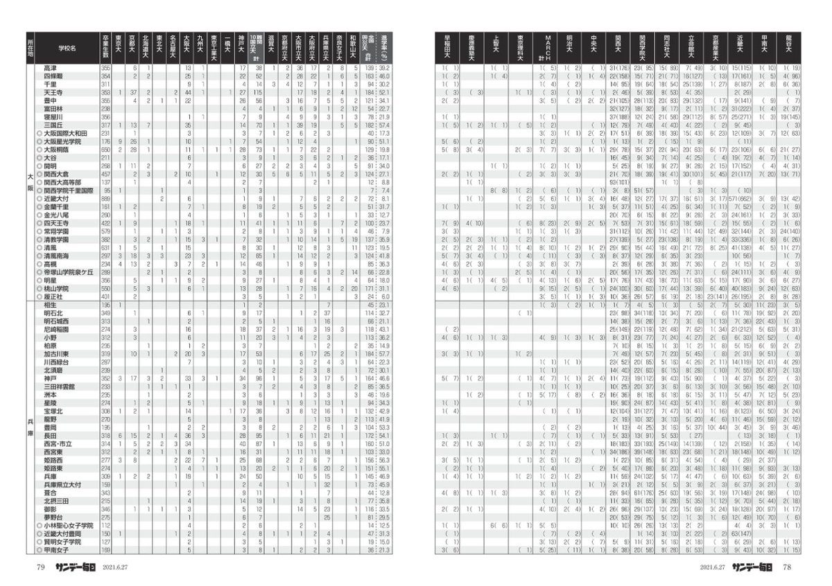 府立ちゃんねる 0502itscomnet Twitter