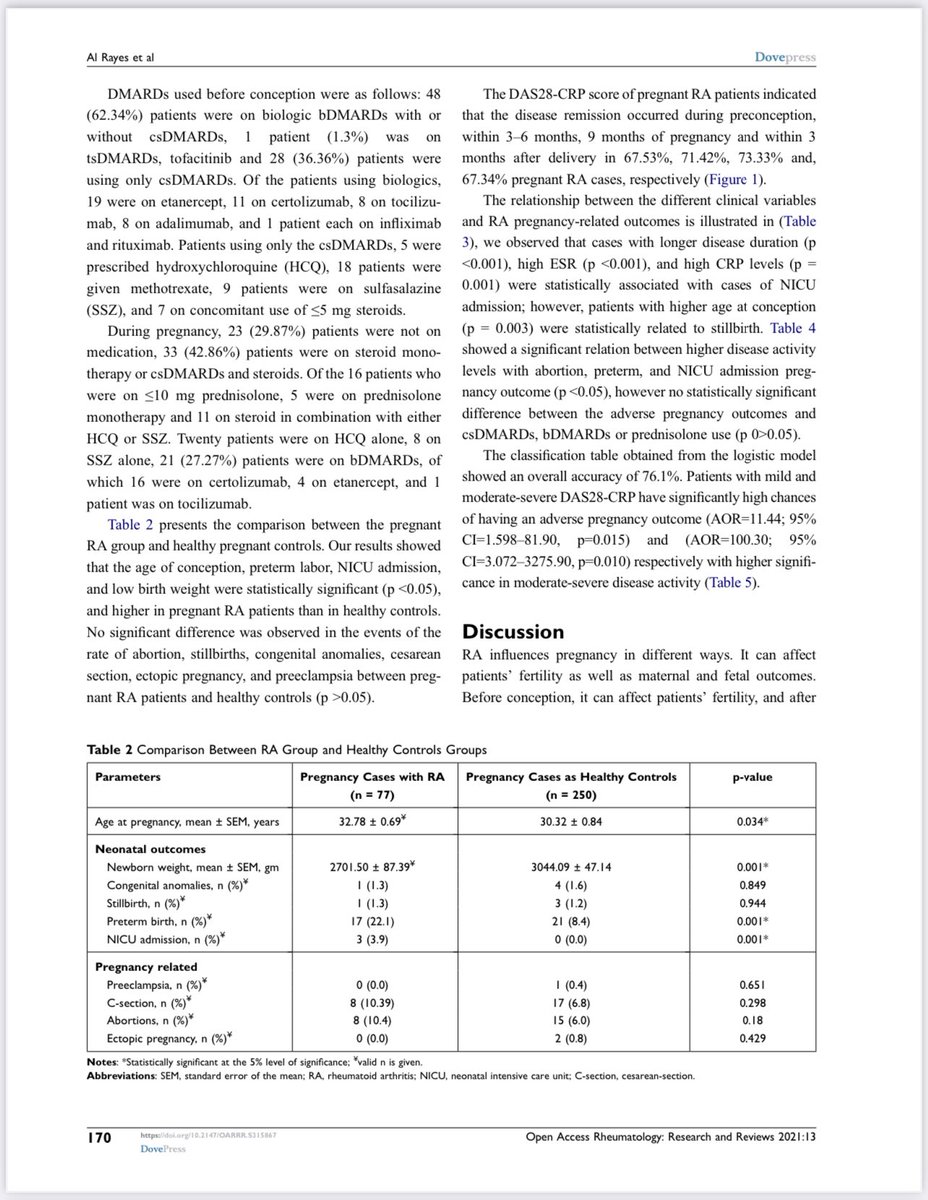 نتائج مبشرة من بحثنا : تأثيرات مرض #الروماتويد على نتائج الحمل
لم يلاحظ أي فروق ذات دلالة إحصائية في أحداث معدل الإجهاض ، ولادة مبكرة، والتشوهات الخلقية ، والولادة القيصرية ، والحمل خارج الرحم ، وتسمم الحمل بين مرضى التهاب المفاصل الروماتويدي والحوامل الاصحاء  (P&gt; 0.05).