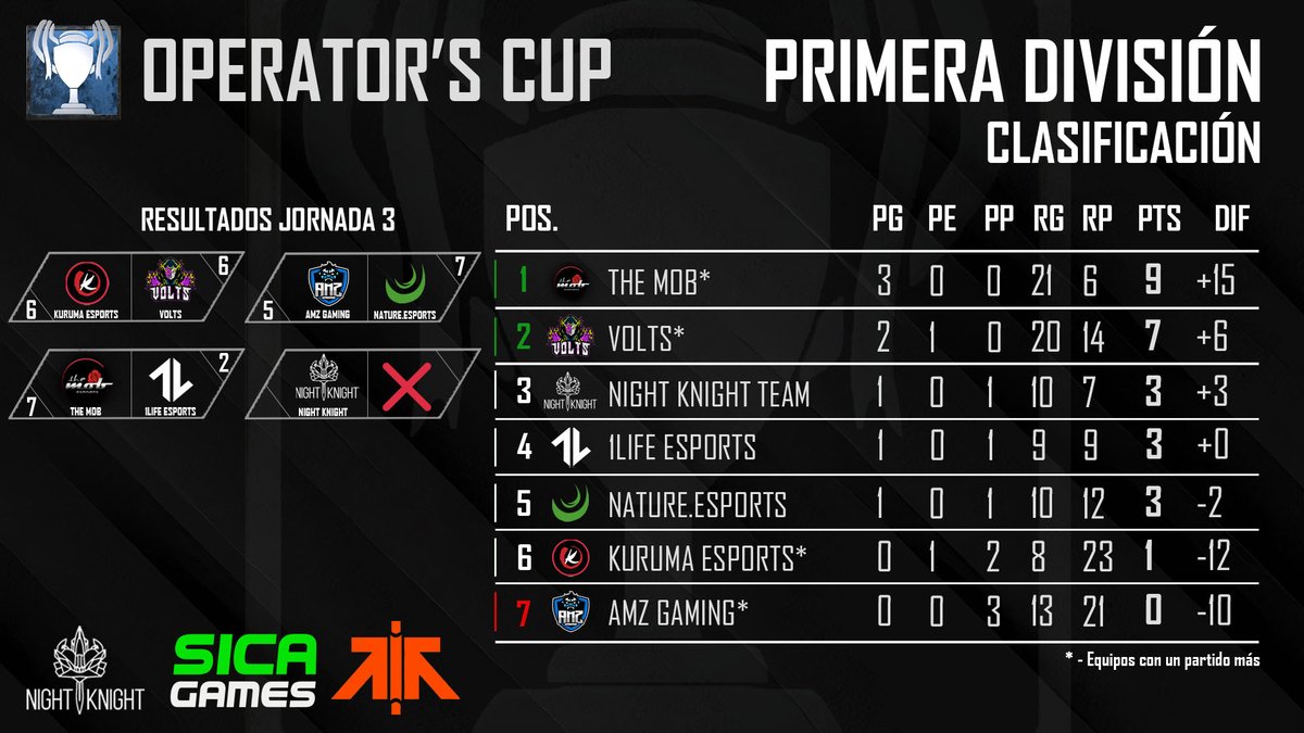 Operator's Cup tweet media