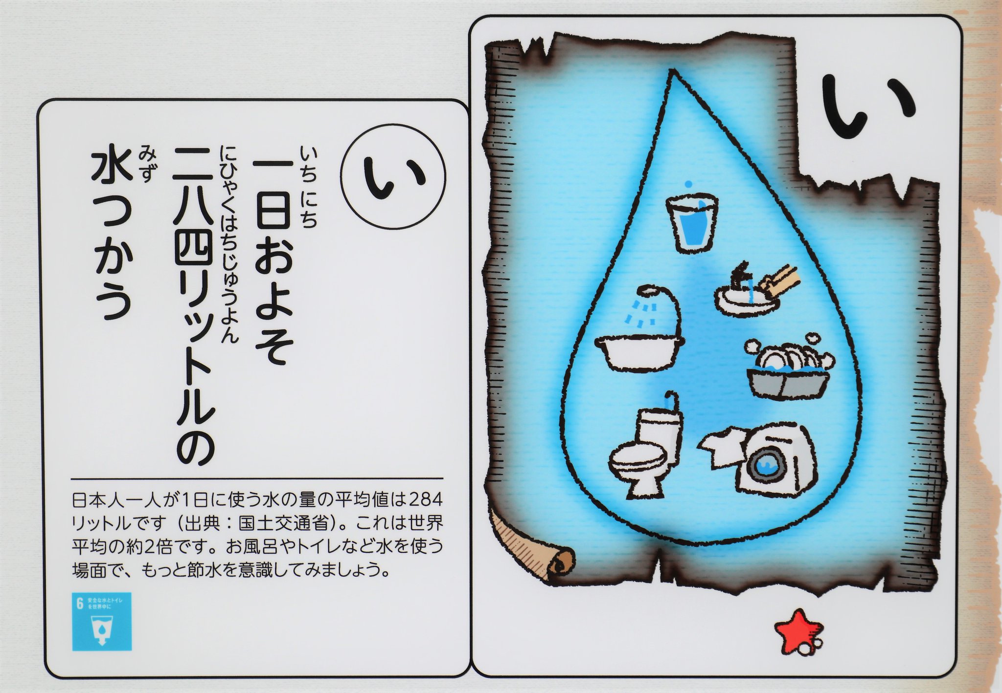 日本科学未来館 V Twitter え そんなに なんと 日本人1人あたり平均して1日に284リットルの水を使っていて これは世界平均の約2倍だそう 料理 お風呂 トイレ 起きてから寝るまで 水を使う場面はたくさんあるけど 無駄な使い方には気をつけたいですね 日本科学未来館 V Twitter え そんなに なんと 日本人1人あたり平均して1日に284リットルの水を使っていて これは世界平均の約2倍だそう 料理 お風呂 トイレ 起きてから寝るまで 水を使う場面はたくさんあるけど 無駄な使い方には気をつけたいですね