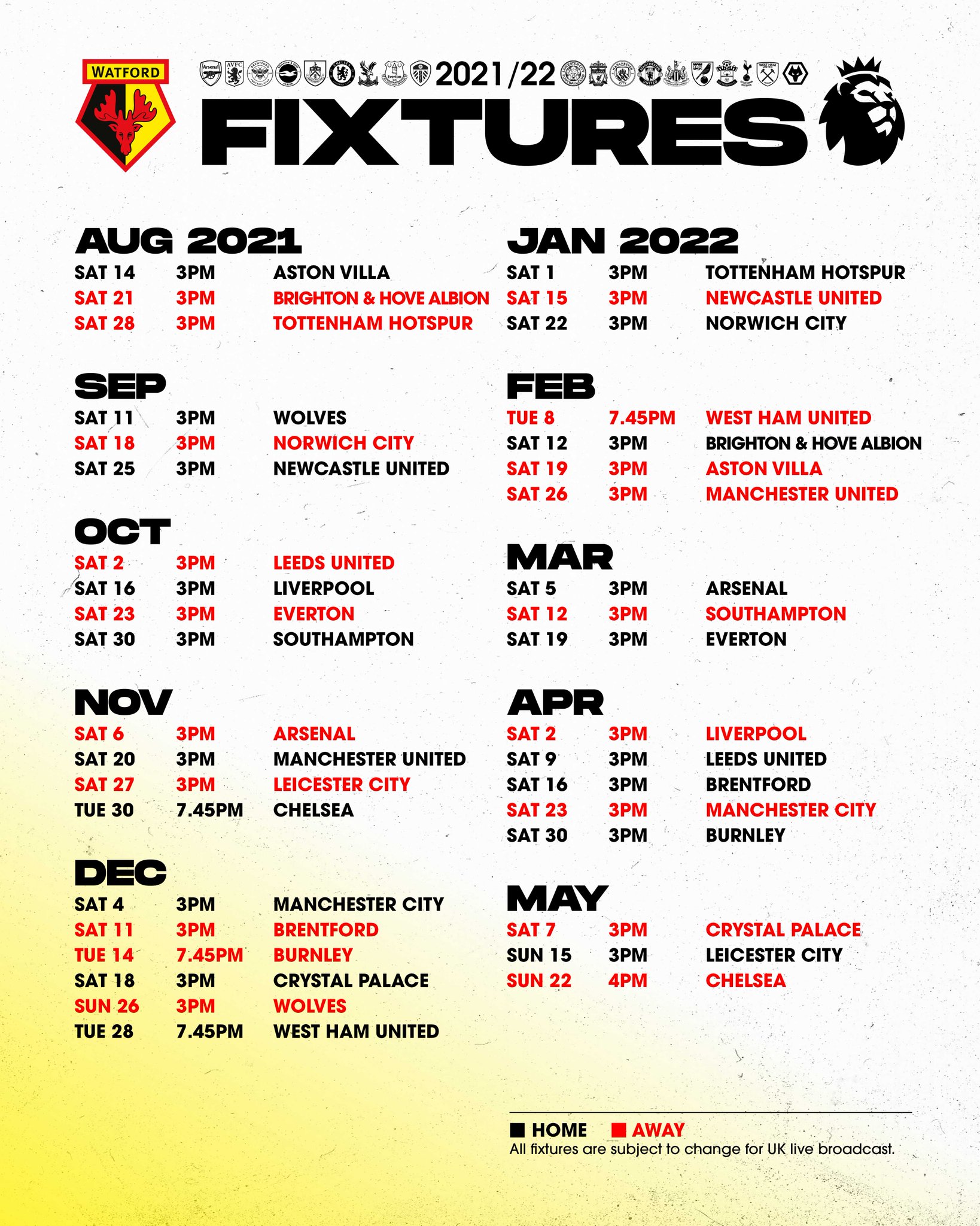 Watford fc result deals