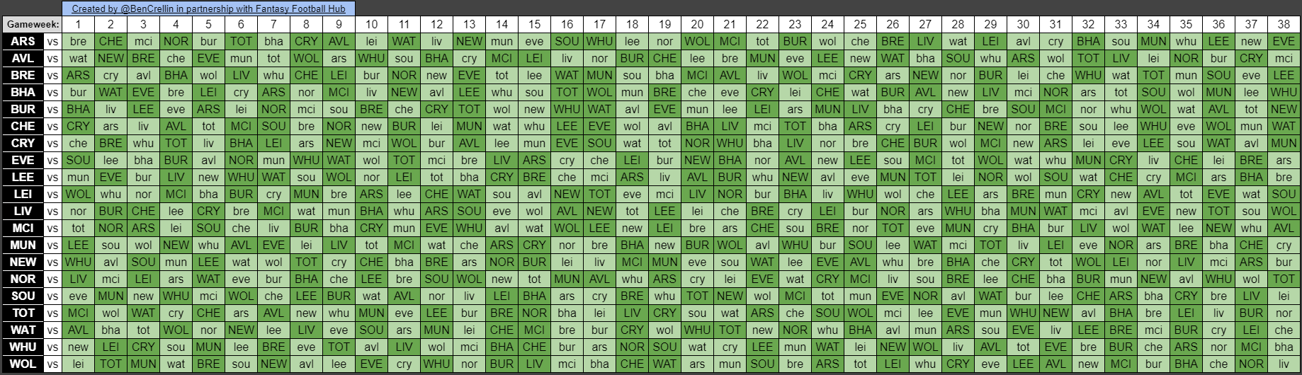 Premier league fixtures 2021/22