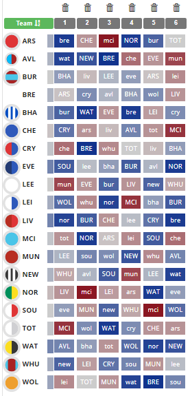 How the 2021-22 Championship table could change in gameweek 16 : r