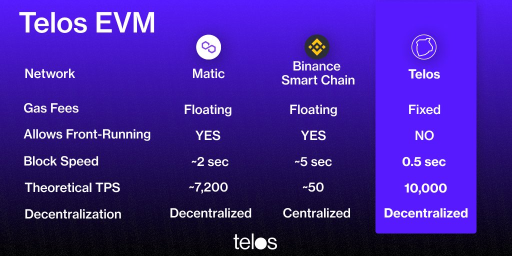 zombiee10000's tweet photo. @realwillmeade $TLOS (under 50c) under 50M$ Market Cap #NextMATIC or even better! https://t.co/HMl2dCNm7x