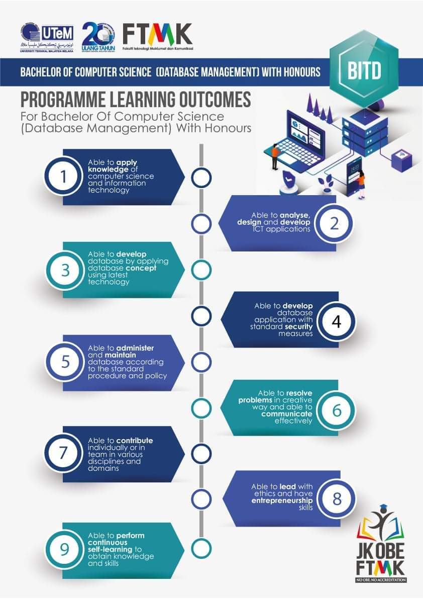 Ijazah Sarjana Muda Sains Komputer / This post is more terperinci abt