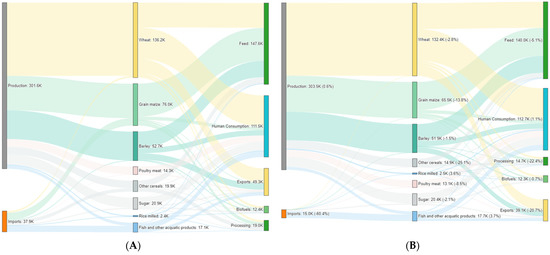 High cited Editor’s Choice Article "#Economic and #Environmental Consequences of the ECJ #Genome Editing Judgment in #Agriculture " by Alexander Gocht et al. <a href="/Thuenen_aktuell/">Thünen-Institut</a> <a href="/HumboldtUni/">Humboldt-Universität zu Berlin</a> 

👉Read more: mdpi.com/2073-4395/11/6…