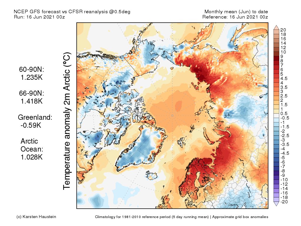 ExtremeMeteo's tweet photo. La #Sibérie et la #Scandinavie surchauffent depuis le début du mois avec des t° constamment très élevées. La mer de #Laptev voit d'ailleurs une perte précoce de glace, ce qui est une première aussi rapidement en juin. Ces fortes chaleurs vont perdurer dans les 7 prochains jours. https://t.co/i0CM0Na19Y