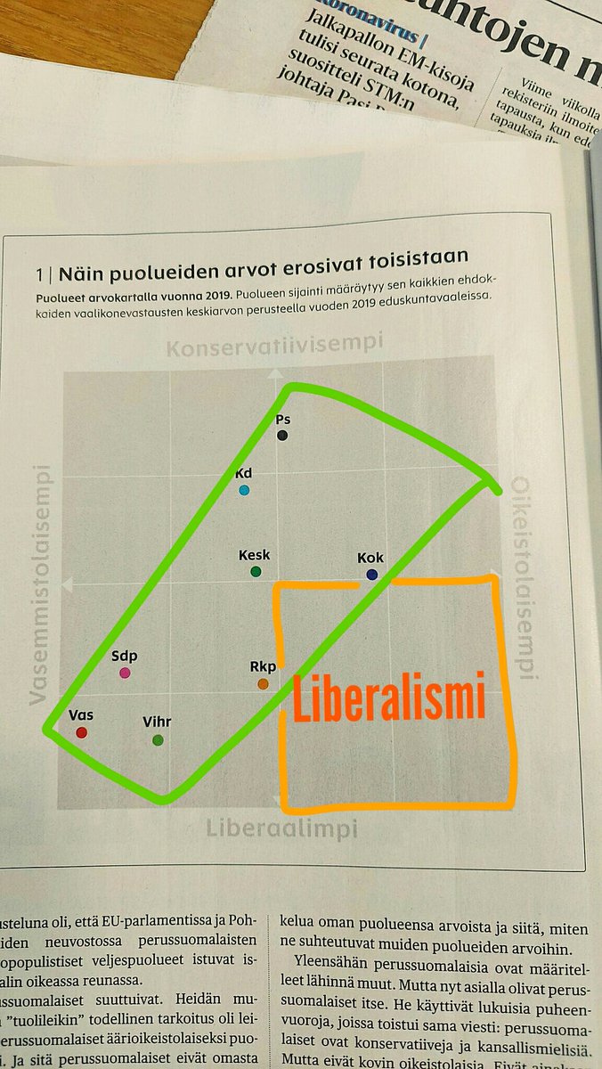 TeemuSintonen's tweet photo. @KreusHarri @Liberaalipuolue Piirsin havainnollistavan kuvan siitä miten "liberalismi" toteutuu nykypäivän politiikassa kotimaassamme. #politiikka #statismi #interventionismi https://t.co/jvwpx3zLnj