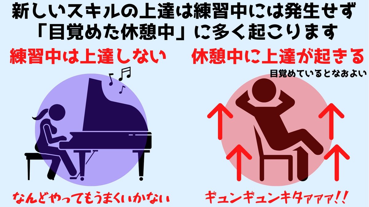 絵やピアノなど新しいスキルを上達させる鍵は練習中ではなく 頻繁な休憩 にある話 Togetter 絵やピアノなど新しいスキルを上達させる鍵は練習中ではなく 頻繁な休憩 にある話 Togetter