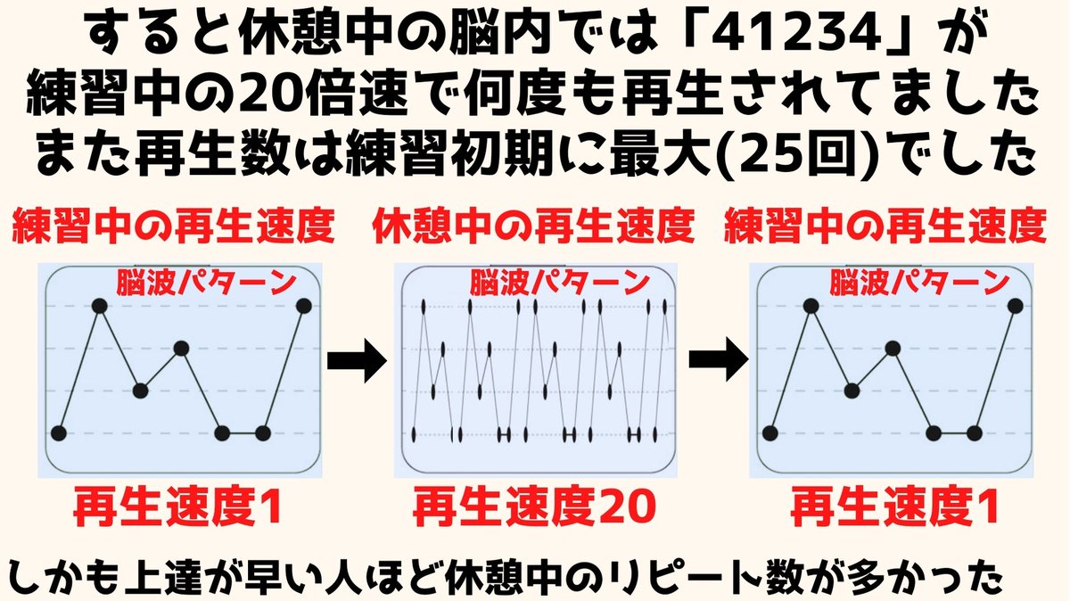 絵やピアノなど新しいスキルを上達させる鍵は練習中ではなく 頻繁な休憩 にある話 Togetter 絵やピアノなど新しいスキルを上達させる鍵は練習中ではなく 頻繁な休憩 にある話 Togetter