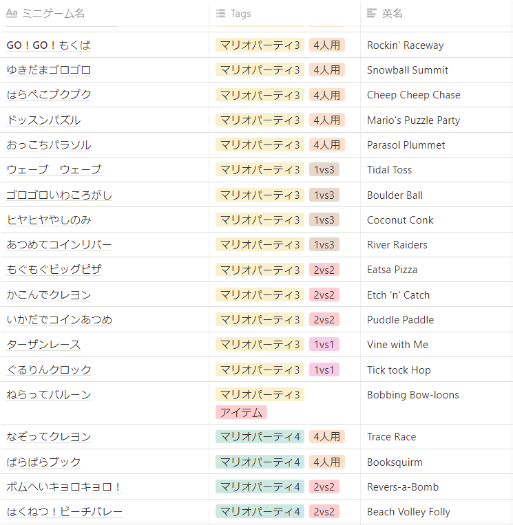 けるびん ひいいと マリパ新作で現段階で判明しているミニゲームをまとめてみた 約60種類 64のミニゲームが多い印象 マリオパーティ マリオパーティスーパースターズ