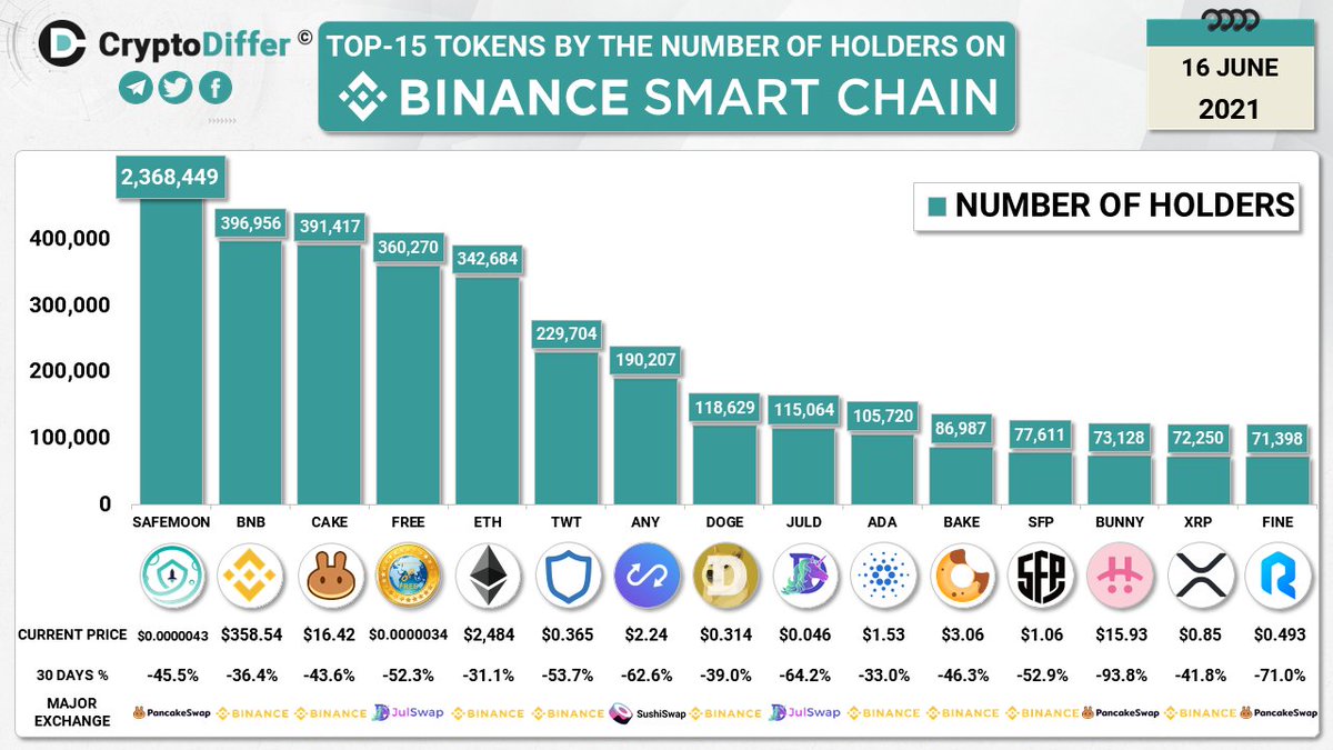 CryptoDiffer Analytics tweet media