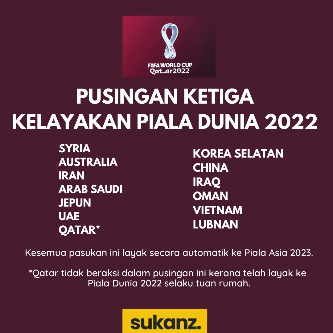Sukanz S Tweet Rumusan Terkini Kelayakan Piala Dunia 2022 Piala Asia 2023 Selepas Perubahan Format Diumumkan Oleh Afc Skuad Kebangsaan Malaysia Akan Beraksi Dalam Pusingan Akhir Kelayakan Piala Asia 2023 Semoga Berjaya Harimau