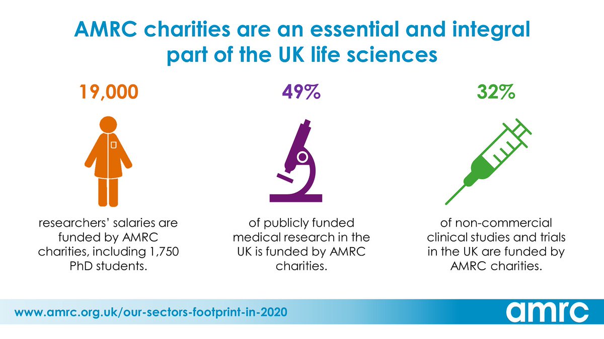 Solving Kids' Cancer UK 🎗 tweet media
