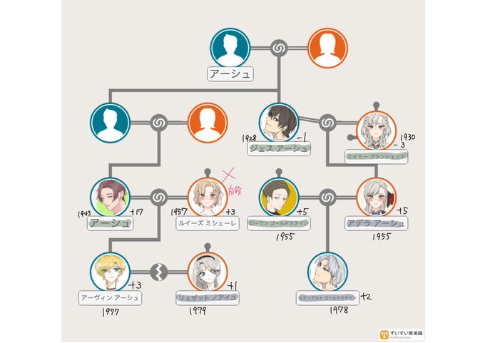家系図のtwitterイラスト検索結果 家系図のtwitterイラスト検索結果