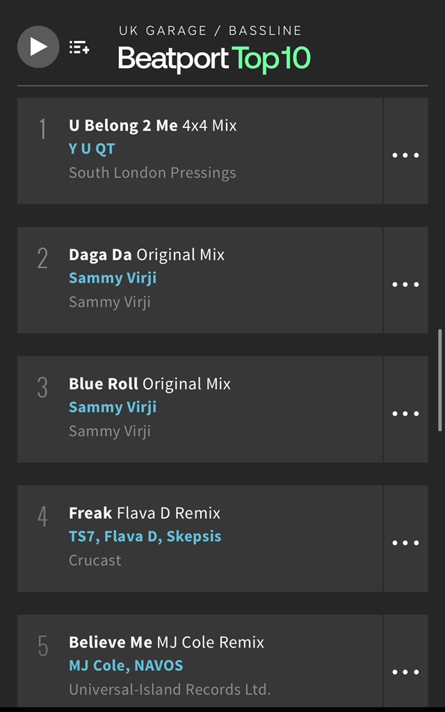 Thanks for all the support on this one guys beatport.com/track/u-belong… #beatport via @beatport ❤️❤️❤️❤️