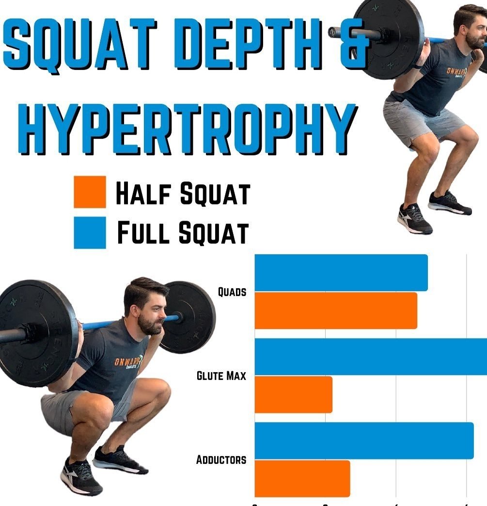 Yağmur da spora gidiyorum stress atmaya squat yapayım bari popom iyice güzelleşsin😉😉 #squat #fitness #sporcu #aktif