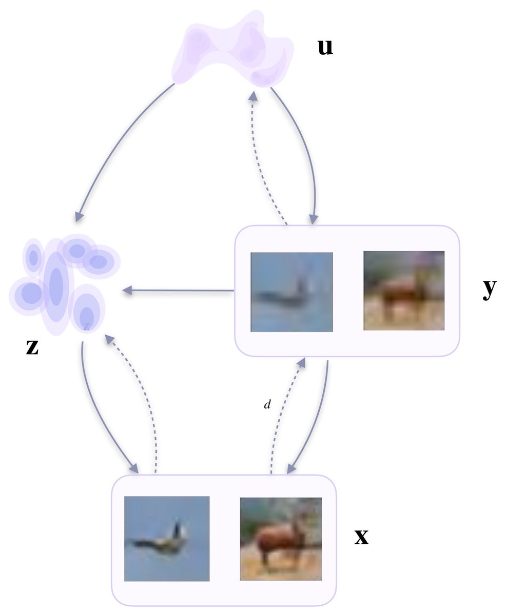 Entropy_MDPI's tweet image. #mdpientropy "Self-Supervised Variational Auto-Encoders" mdpi.com/1099-4300/23/6…
deep #generativemodeling
#probabilisticmodeling
#deeplearning
