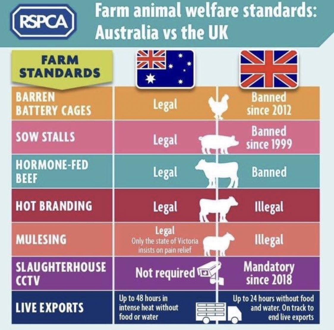 If reports are true, then the Government’s trade deal with Australia will set an appalling precedent that will undermine British farming and our high animal welfare and environmental standards.

Parliament MUST be allowed to vote on this deal.