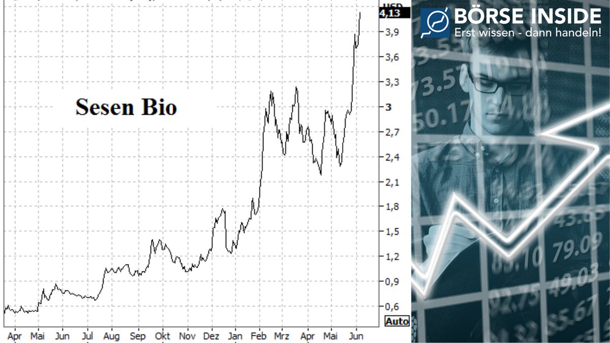 BoerseInside's tweet photo. Interesse an einer spannenden #Biotech-Aktie? Dann schaut euch mal #SESEN BIO 😏an: Hier steht diesen Sommer die Entscheidung der US-amerikanischen Zulassungsbehörde #FDA für das Krebsmedikament #Vicineum an. https://t.co/Uf2mNPamFT https://t.co/uP7cQF5I1f