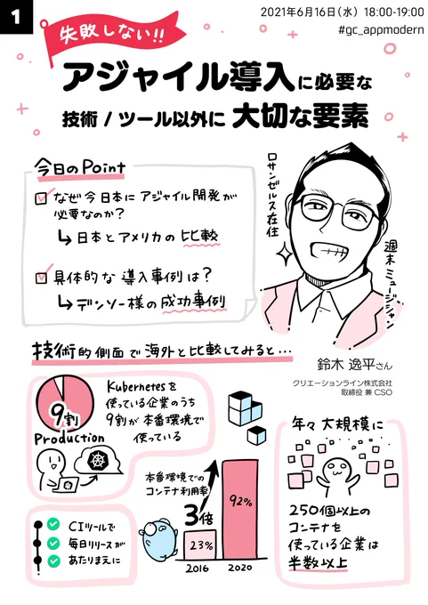 本日の Google Cloud オンライン放送の内容をイラストでまとめました✍️
ぜひ、ふりかえりに使ってくださいね♪

『失敗しない!アジャイル導入に必要な技術 / ツール以外に大切な要素』@creationline  @kkitase 
 
#gc_appmodern #gcpjp #GoogleCloudjp 
#湊川あいグラレコ 