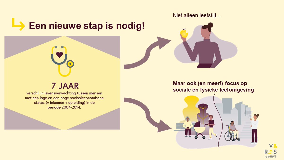 Kijk terug: Onze briefing van de vaste commissie VWS over 'Gezondheidsverschillen voorbij'. De Kamerleden waren vooral geïnteresseerd in de verwevenheid van gezondheid, werk, onderwijs en leefomgeving. En in manieren om daarmee gezondheidswinst te boeken.
debatgemist.tweedekamer.nl/debatten/raad-…