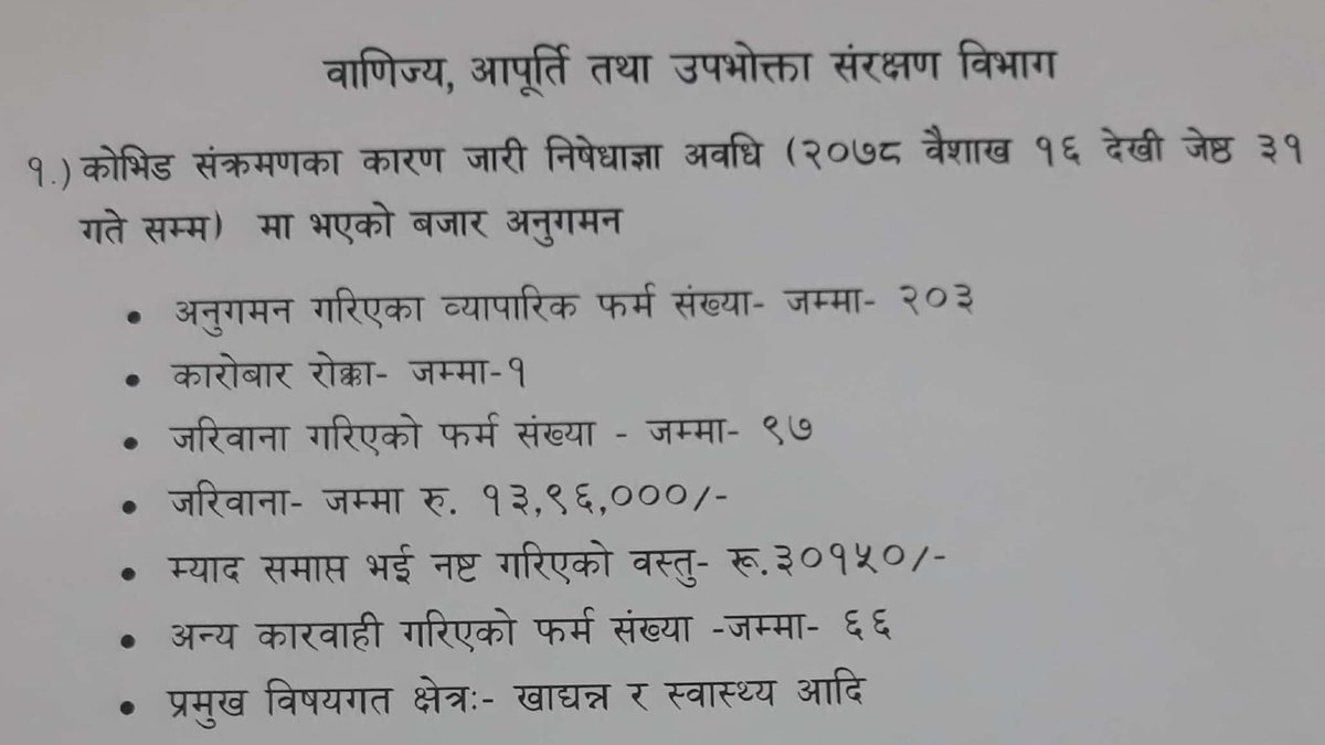 बाणिज्य आपूर्ति तथा उपभाेक्ता संरक्षण विभाग (@docscp1) on Twitter photo संक्रमण, निषेधाज्ञा, प्रचण्ड गर्मी, ठण्डी, वर्षात वा रातदिन केही प्रवाह नगरी निरन्तर लागिपरेका छौं ।
<a href="/narubajura/">Narayan</a> <a href="/B_Dinesh1971/">Dinesh Bhattarai</a> <a href="/khpushkar/">Dr. Krishna Hari Pushkar</a> <a href="/SedhainShiva/">CBA (शिव)</a> <a href="/sthapaliya1/">Sirju</a> संक्रमण, निषेधाज्ञा, प्रचण्ड गर्मी, ठण्डी, वर्षात वा रातदिन केही प्रवाह नगरी निरन्तर लागिपरेका छौं ।
<a href="/narubajura/">Narayan</a> <a href="/B_Dinesh1971/">Dinesh Bhattarai</a> <a href="/khpushkar/">Dr. Krishna Hari Pushkar</a> <a href="/SedhainShiva/">CBA (शिव)</a> <a href="/sthapaliya1/">Sirju</a>