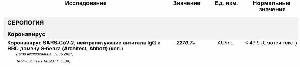 Коронавирус антитела положительный. Антитела IGG К коронавирусу. Антитела IGG К RBD домену s 1 белка. Антитела к SARS-cov-2 спайковому (s) белку, IGG. Норма антител к домену спайкового s белка SARS-cov-2 IGG колич.