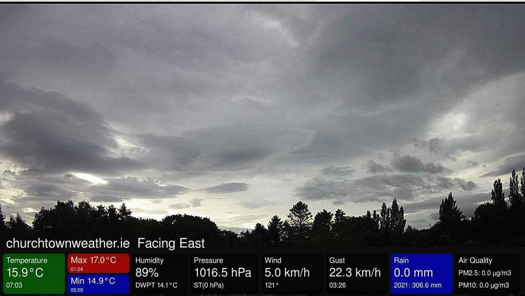 Dublin14Weather's tweet image. Good morning from Churchtown here are the current weather conditions churchtownweather.ie #churchtown #churchtownweather #dublin14 
#southdublin instagr.am/p/CP44WLKHc53/