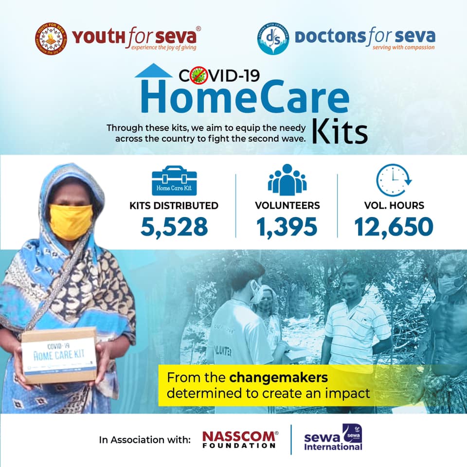 yfs_official's tweet photo. Its a humongous effort by YFS volunteers! 

So far, 1,395 volunteers spent 12,650 hours distributing 5500+ Home Care Kits.

Volunteers reached cities, towns &amp; remotest corners of villages serving Covid patients.
@PMOIndia @narendramodi @drharshvardhan
@smritiirani @Tejasvi_Surya https://t.co/MXytTOzfnv