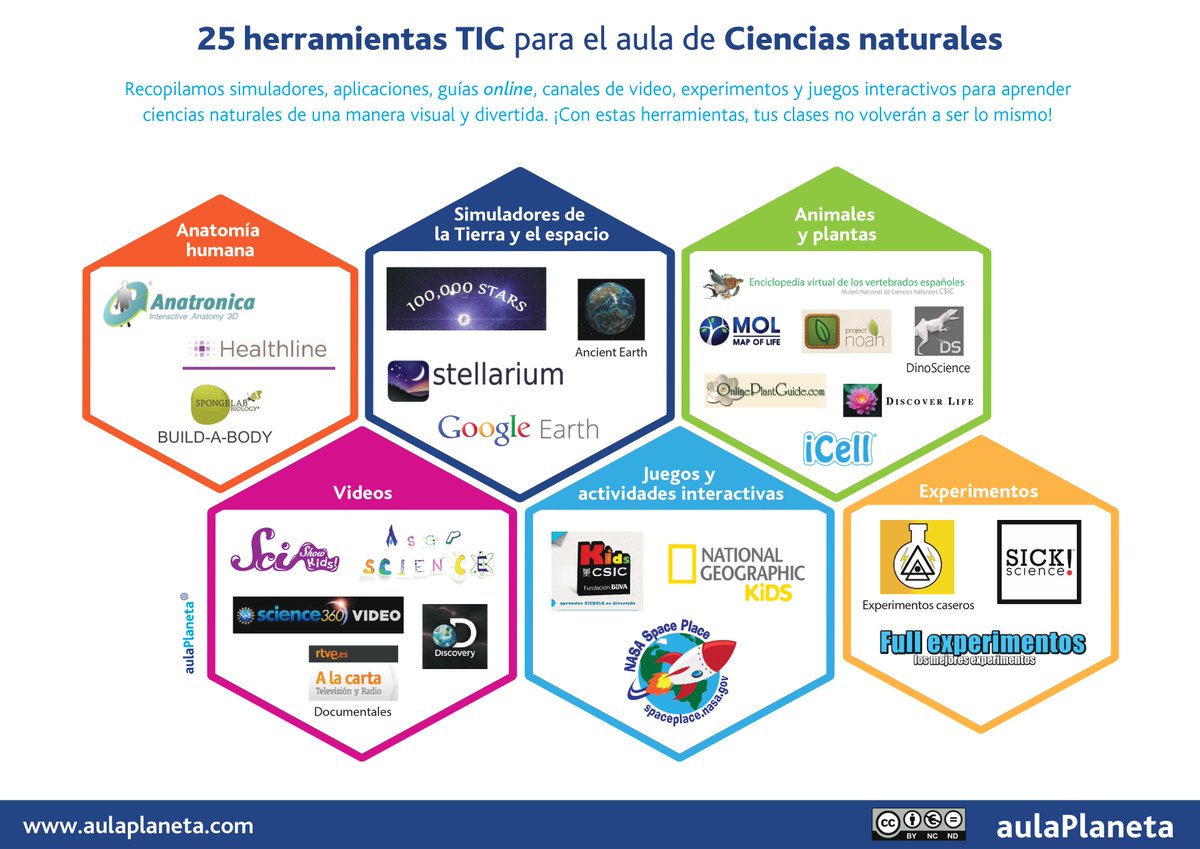 Aulaplaneta's tweet photo. Aquí tienes algunas ideas para hacer uso de las #TIC en tu #clase de #cienciasnaturales. ¡Anímate a usarlas!
#tecnología #educación #profesTIC https://t.co/sQb7zGBKET