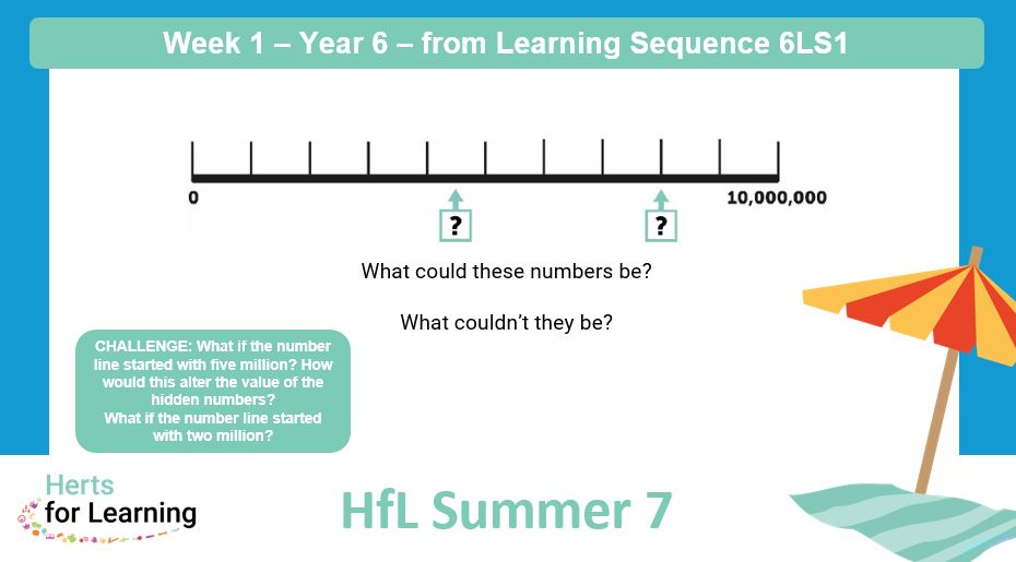 HFLPrimaryMaths's tweet photo. Summer 7 - week 1 - Y4-Y6. Opportunities to revisit earlier teaching, check security of learning, and plan for teaching and rehearsal as appropriate. #ESSENTIALmaths #Summer7 #EduBackOnTrack https://t.co/MMsKGXvLo9
