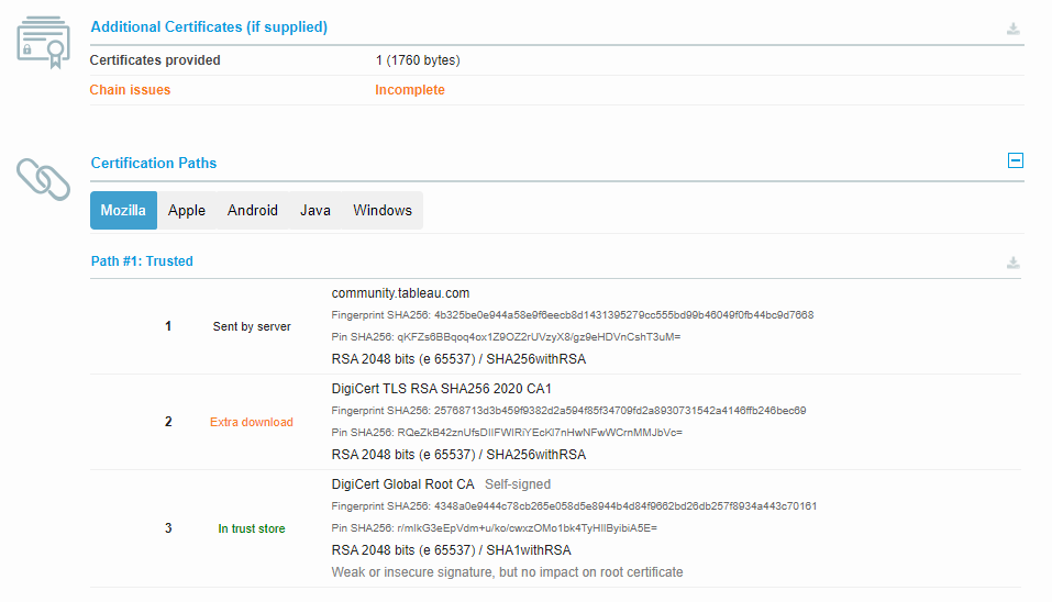 bman013's tweet photo. @tableau any chance your team could update the TLS configuration on https://t.co/yotNZAA7Pq to include the full certificate chain? This is causing issues for a few customers who strictly validate TLS in their environment. Haven't had any luck with support as yet. https://t.co/dBMICfI6a0
