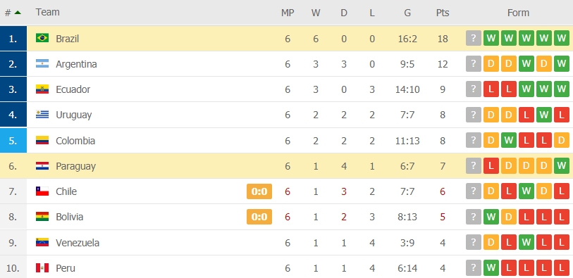 ไฮไลท์ดูบอลรวยxบอลโลกคัดเลือก โคลอมเบีย2-2อาร์เจนติน่า