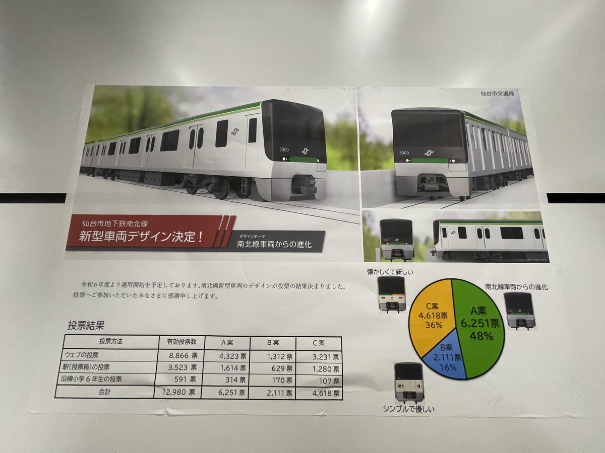 ট ইট র Greeen Silver Express Railway 仙台市地下鉄南北線の新型車両3000系はこちらです 個人的には シンプルで優しいの方のb案の方が良かったなぁと思います 因みに私はシンプルで優しいb案を投票しました 仙台市地下鉄 南北線 新型車両 Https T