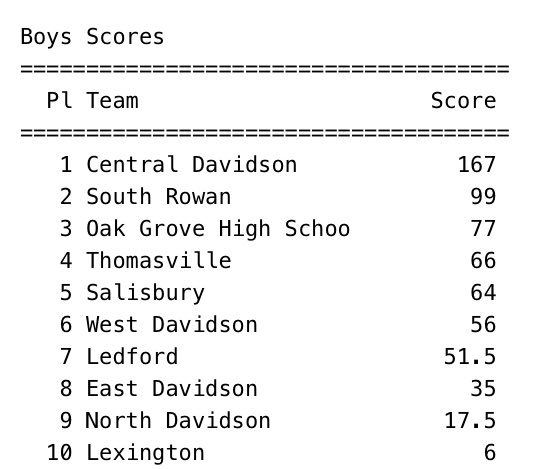 Conference champs, and it wasn’t even close. This team EARNED it😈 #ShieldsUp