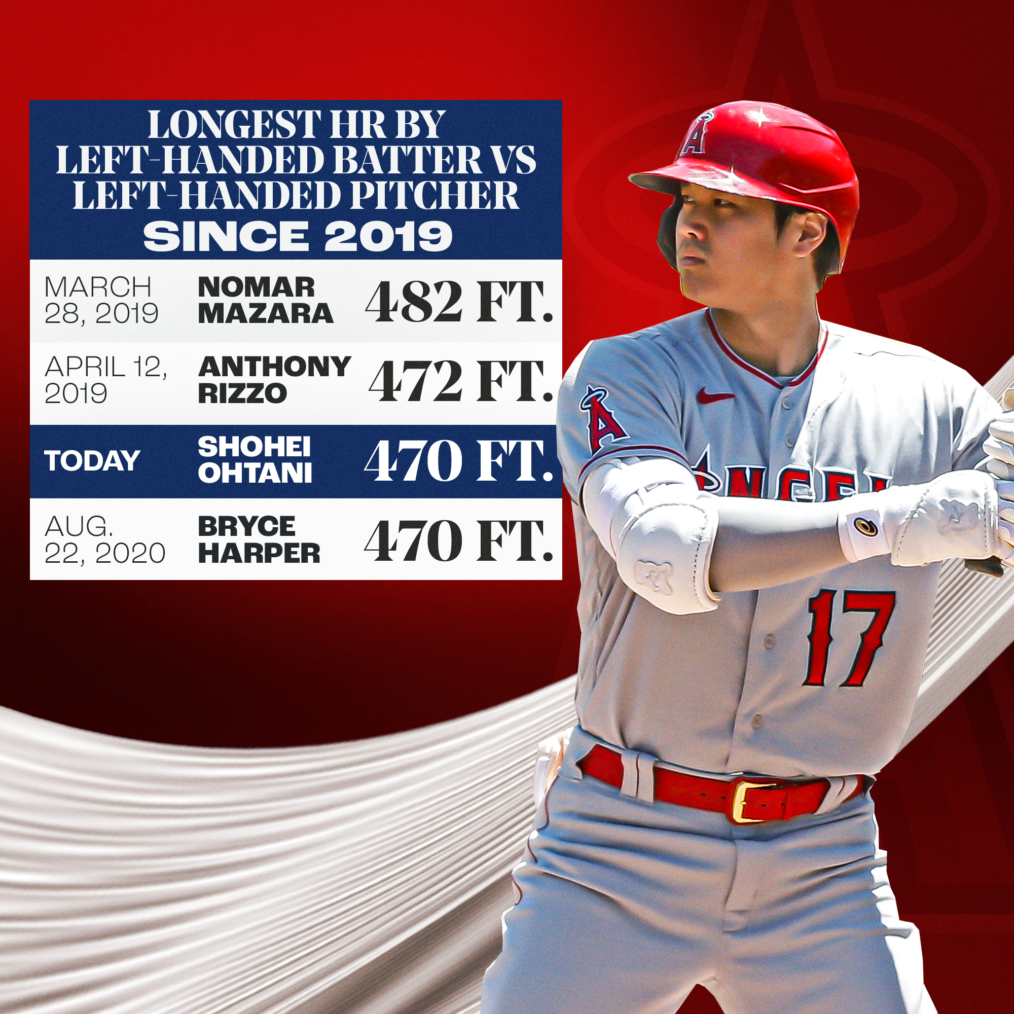 MLB Stats on X: A tape-measure homer from Shohei Ohtani. 💪   / X