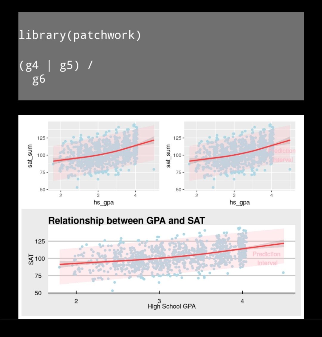 Udinge's tweet photo. @SandraKlemet @rstatstweet Very easy to use. g4, g5 and g6 are the object names of the graphs in the attachment. https://t.co/Qu2yfvNS11