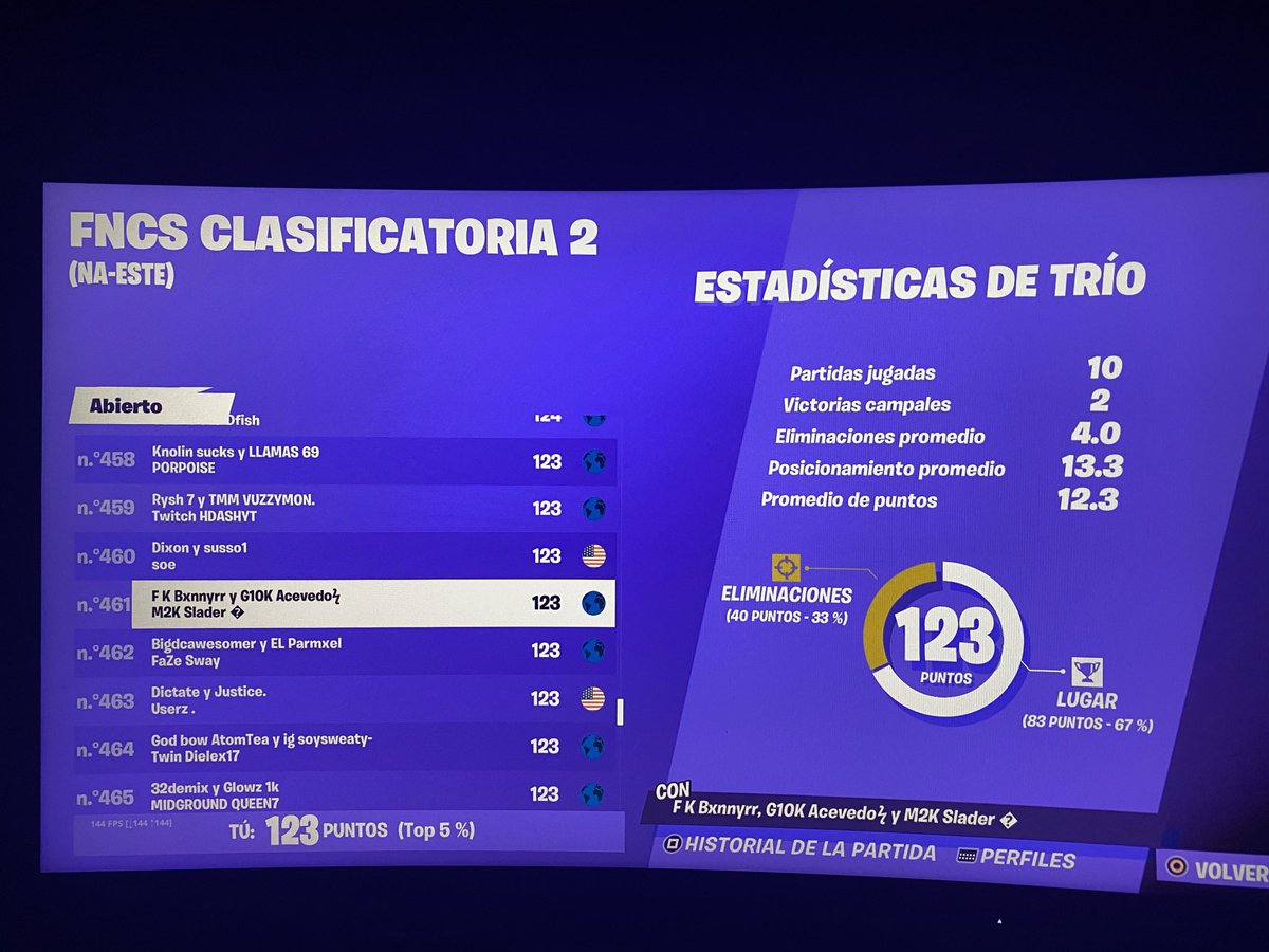 FKSlader's tweet photo. Buscamos uno más para futuros torneos en east 
Ofrecemos 
Yo:
Pc con mando 
673 pr
0-20 ping 
144hz/fps
21k en arena 
Fragger, igl 

Amigo:
Pc con mando 
354 pr
0-20 ping 
165hz/fps
21k en arena 
Fragger

Buscamos que sean de pc y low ping
#buscotriofortnite https://t.co/W4ENKCkoLm
