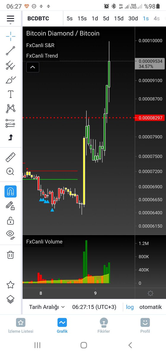 fxcanli's tweet photo. Gunaydinlar 🌼
FxCanli has Bitcoin Diamond
$BCD #Bitcoin 💎
#BCDUSD #BCDBTC #BCD
#COIN e cok guzel hacimde geldi
🎯 Ekte 2 adet gorsel var https://t.co/ymCLZr9pFP