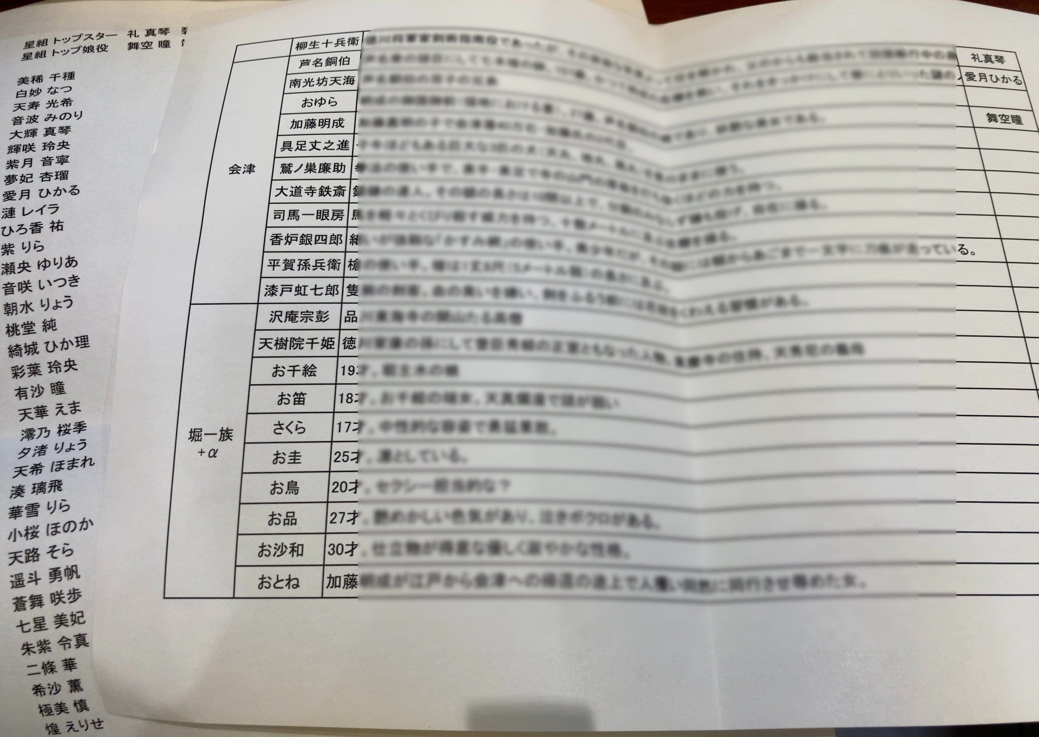 はなぞの 天樹院は言わずもがなではるこ様にお似合いだと思う おとねは出番もあるし 何なら後半キーパーソンだし 年齢キャラ出番的に1番みほちゃんにドンピシャじゃん 美女だし 小桜ほのかちゃんにはぜひ剣を携えて凛々しく戦ってほしいし 最高