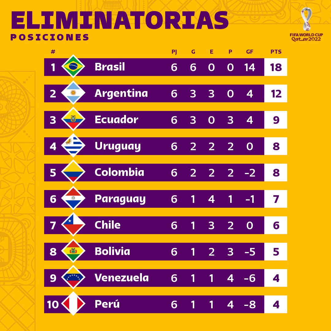 Así quedan las tablas de posiciones... 